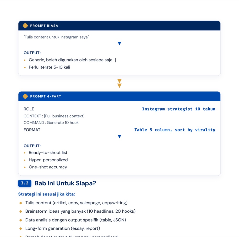 Four-Part Structure — prompt biasa vs 4-part